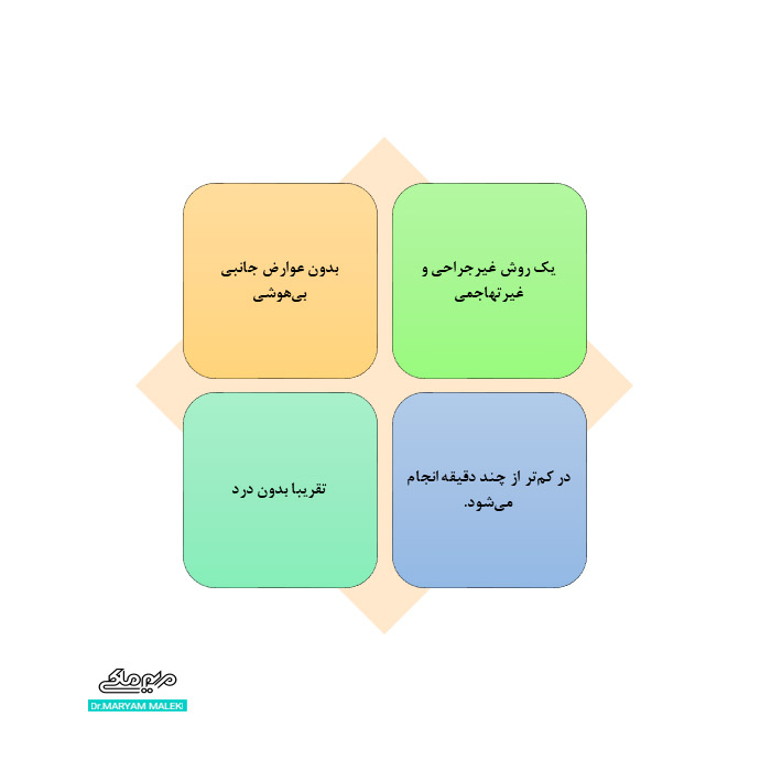 مزوتراپی برای رفع چاقی صورت