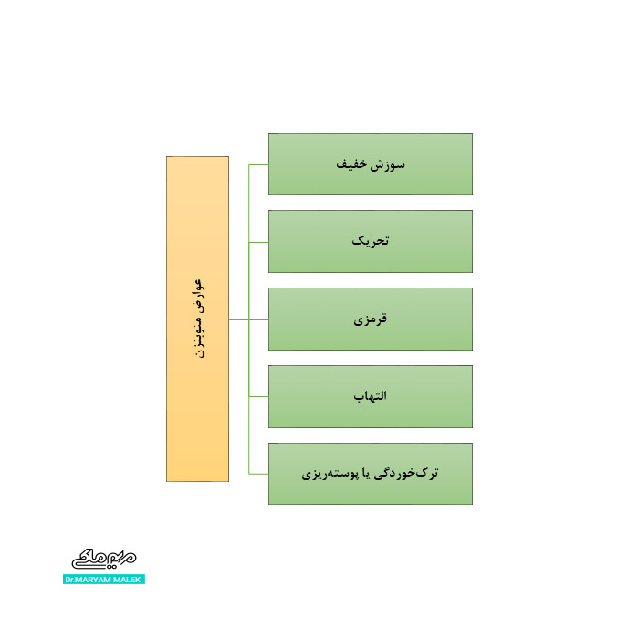 عوارض کرم منوبنزن