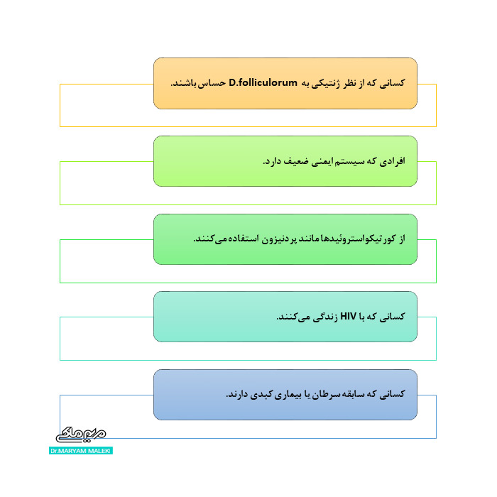 افرادی که در معرض خطر علائم دمودکس هستند