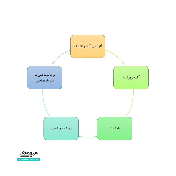 بیماری های پوستی و کنه D. folliculorum