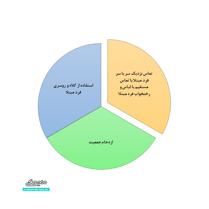 علل ابتلا به شپش سر