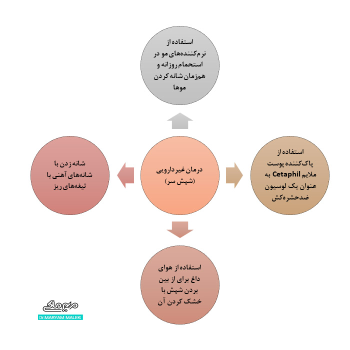 درمان غیر دارویی شپش سر