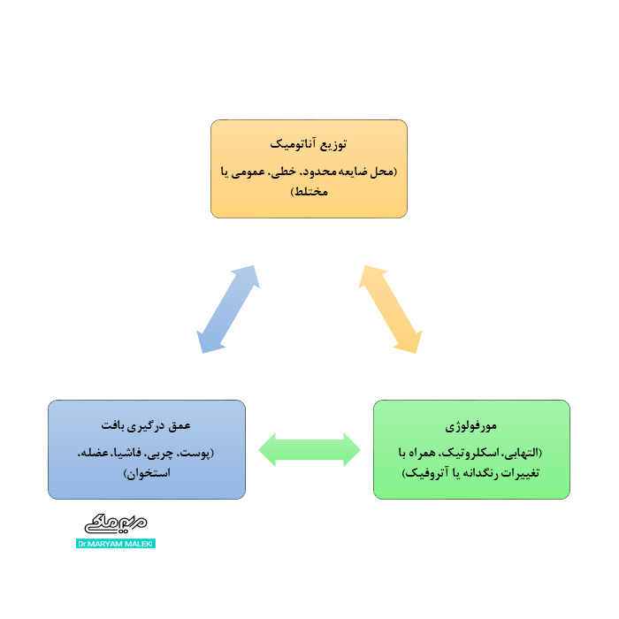 انواع و ویژگی های بالینی مورفه آ