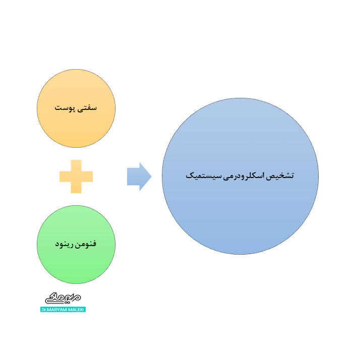 تشخیص اسکلرودرمی سیستمیک