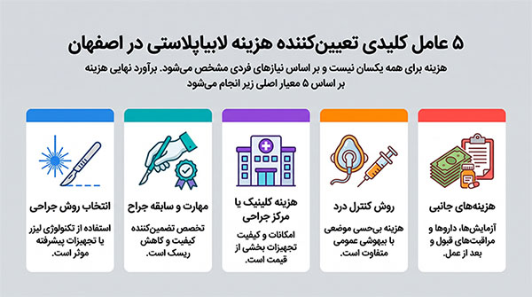 عامل هزینه جراحی لابیاپلاستی