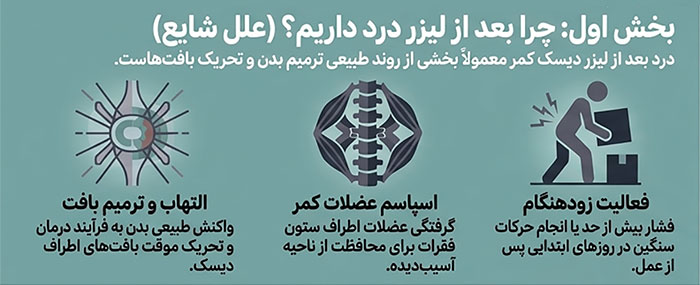چرا بعد از لیزر درد داریم؟