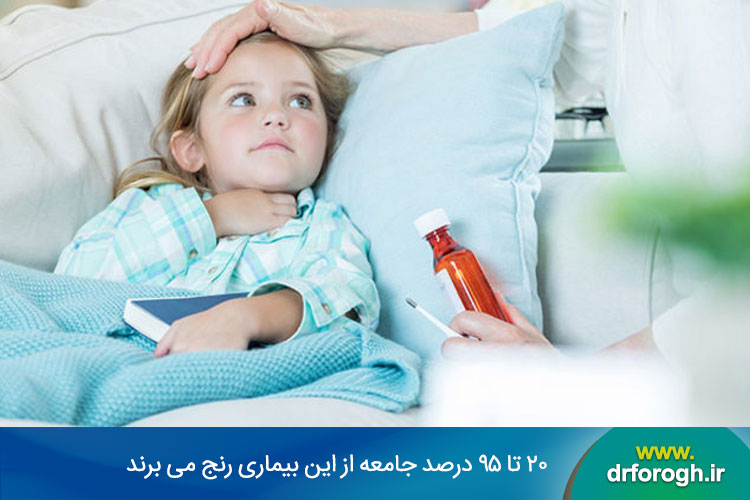 فيبروميالژيا