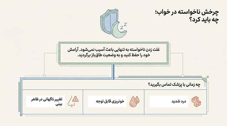 غلت زدن در خواب