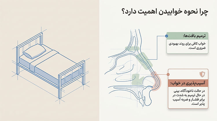 چرا نحوه خوابیدن اهمیت دارد