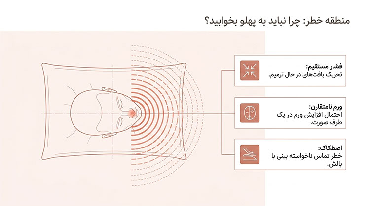 چرا نباید به پهلو خوابید