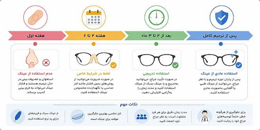 نکات مهم عینک زدن بعد از عمل بینی 