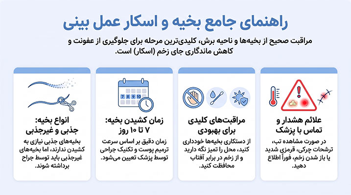 همه چیز درباره بخیه عمل بینی