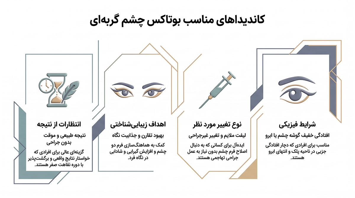 کاندیداهای مناسب بوتاکس چشم گربه ای