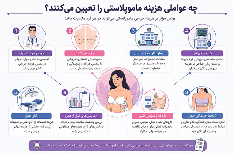 هزینه ماموپلاستی