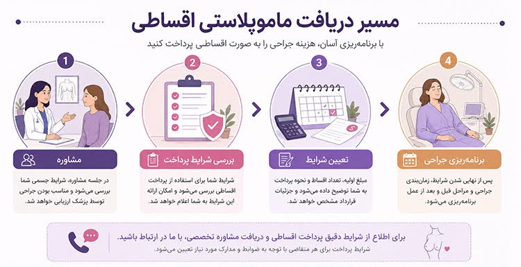 مسیر دریافتی ماموپلاستی اقساطی