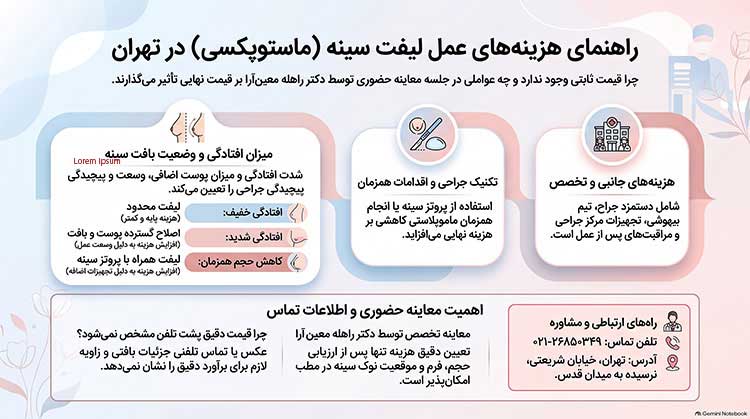 راهنمای هزینه عمل لیفت سینه در تهران 