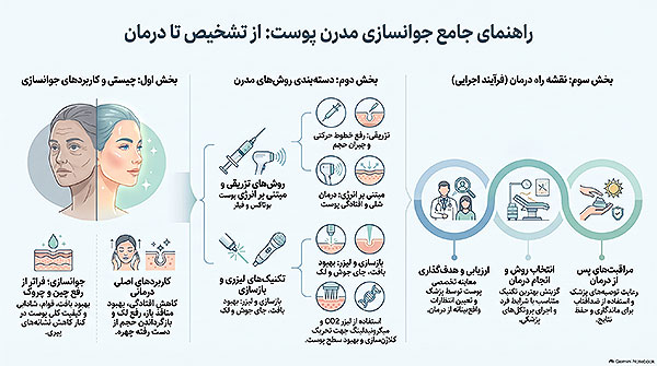 راهنمای جامع جوانسازی مدرن پوست 