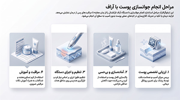 مراحل جوانسازی پوست با آر اف