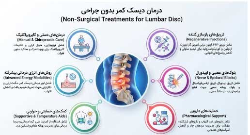 درمان دیسک کمر بدون جراحی 