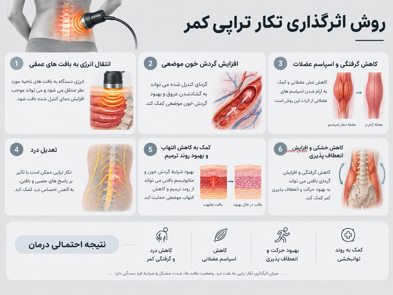 روش اثر گذاری تکارتراپی کمر