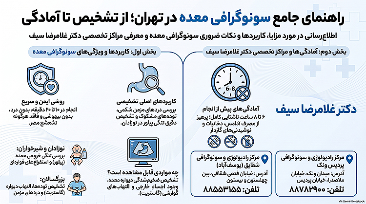 سونوگرافی معده در تهران