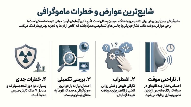 عوارض و خطرات شایع ماموگرافی