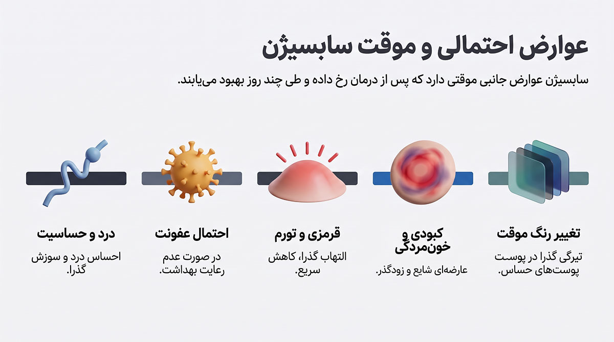 عوارض احتمالی موقت سابسیژن
