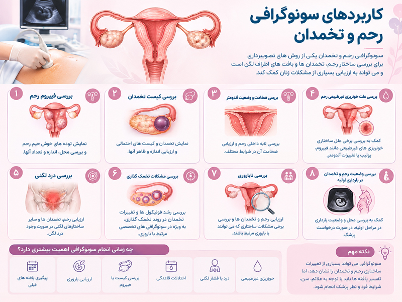 کاربردهای سونوگرافی رحم و تخمدان 