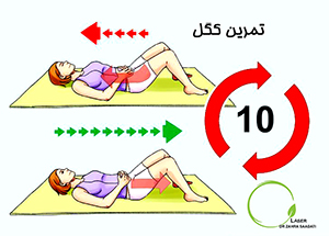 تمرین کگل, تقویت عضلات ناحیه لگن,حرکات ورزشی کگل,تاثير تمرينات كگل,آموزش تمرینات کگل,ورزش کگل چیست,ورزش کگل چگونه است,ورزش کگل